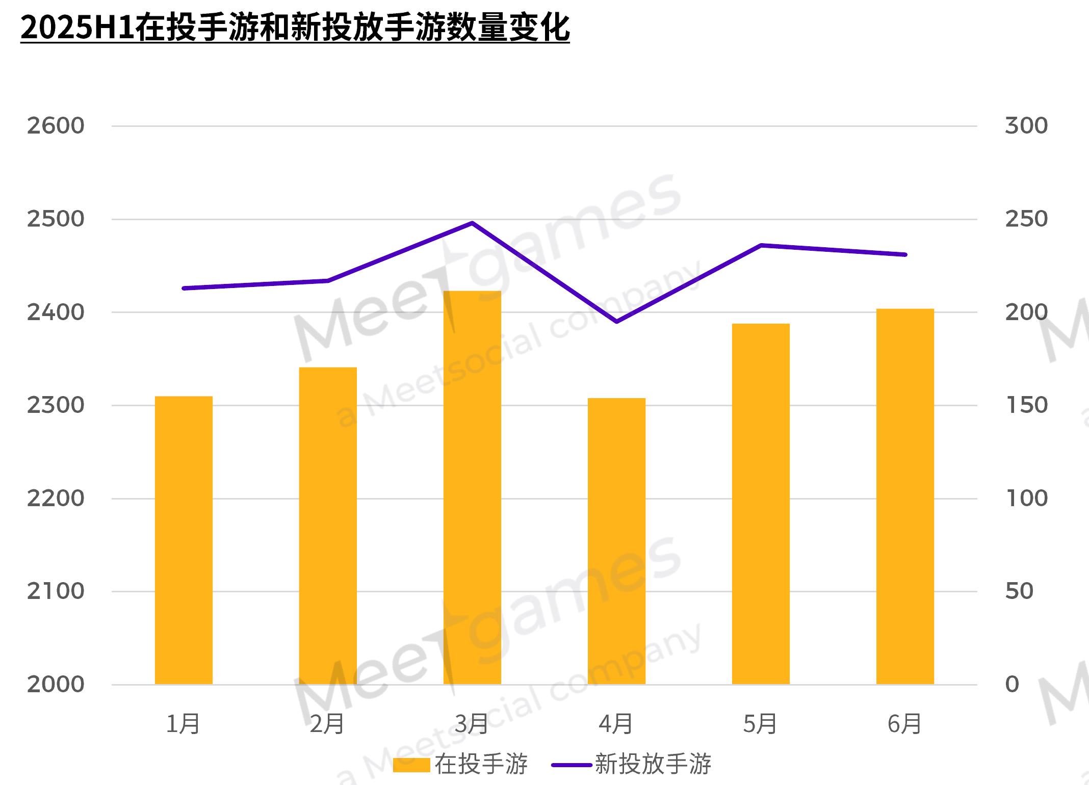 策略手游产品热门题材下载榜/收入榜2025H1_第5页