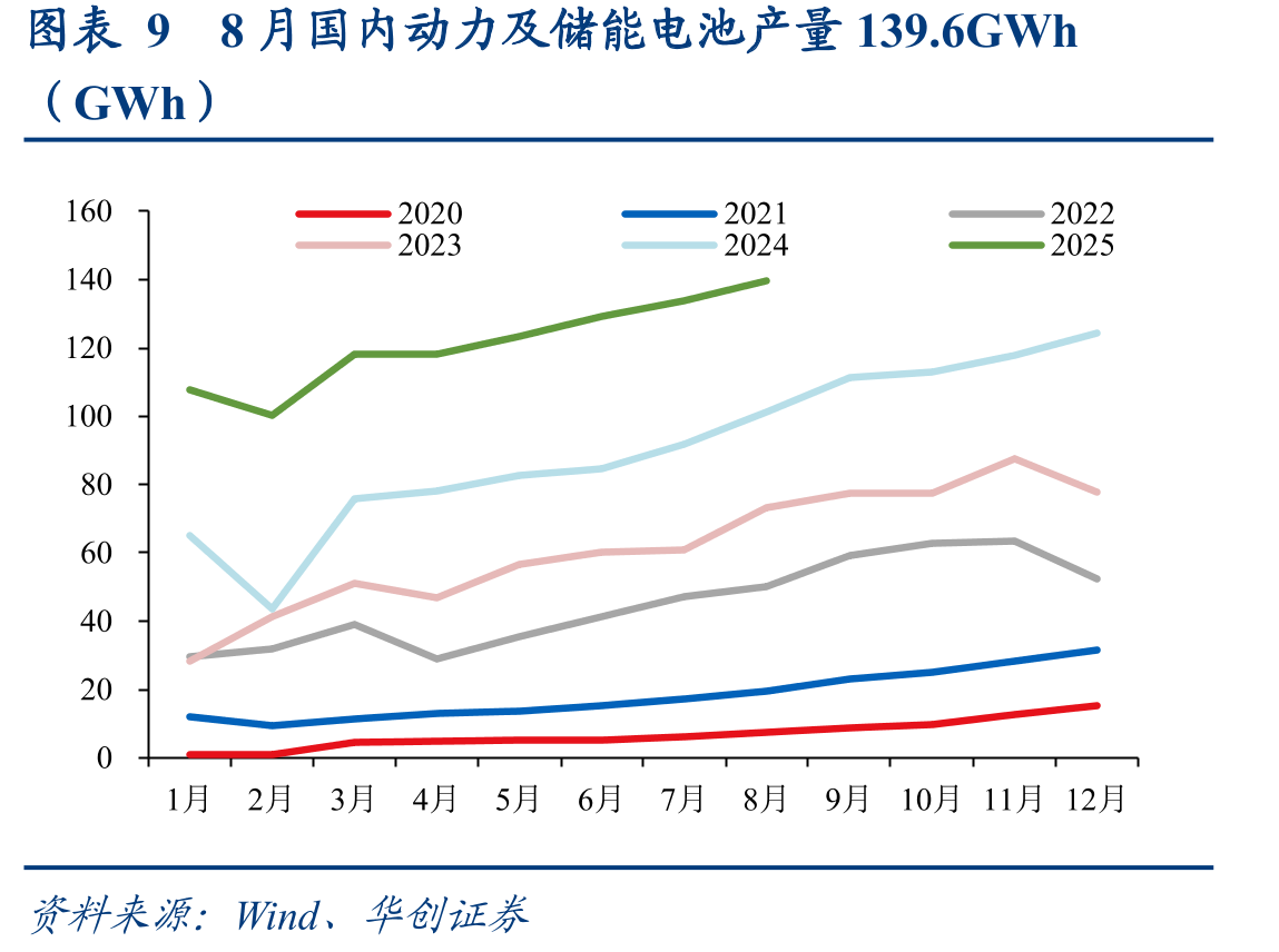 图表168月台股MLCC营收同比-3.24%（%）_第2页