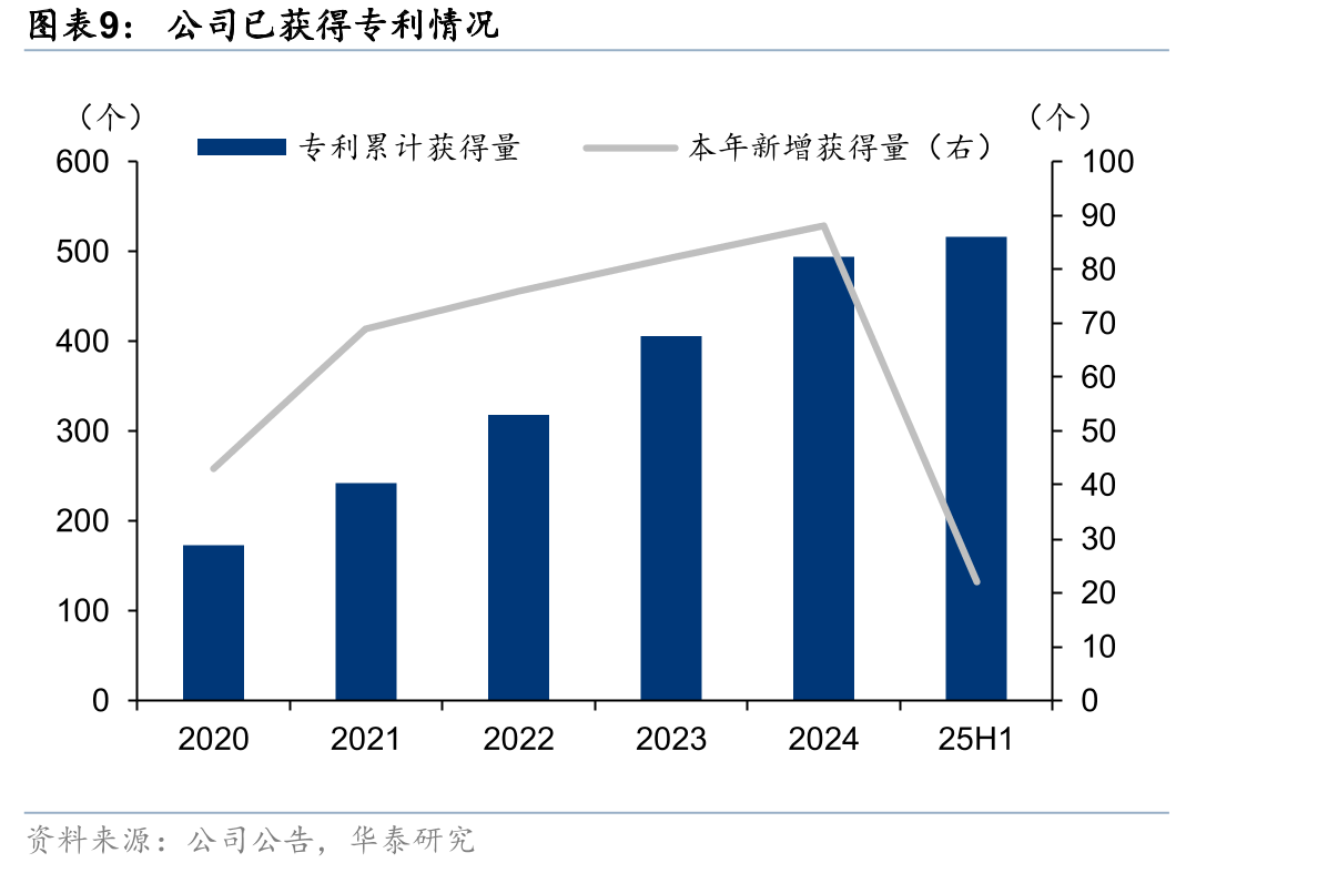 全球合成生物学市场规模及预测_第2页