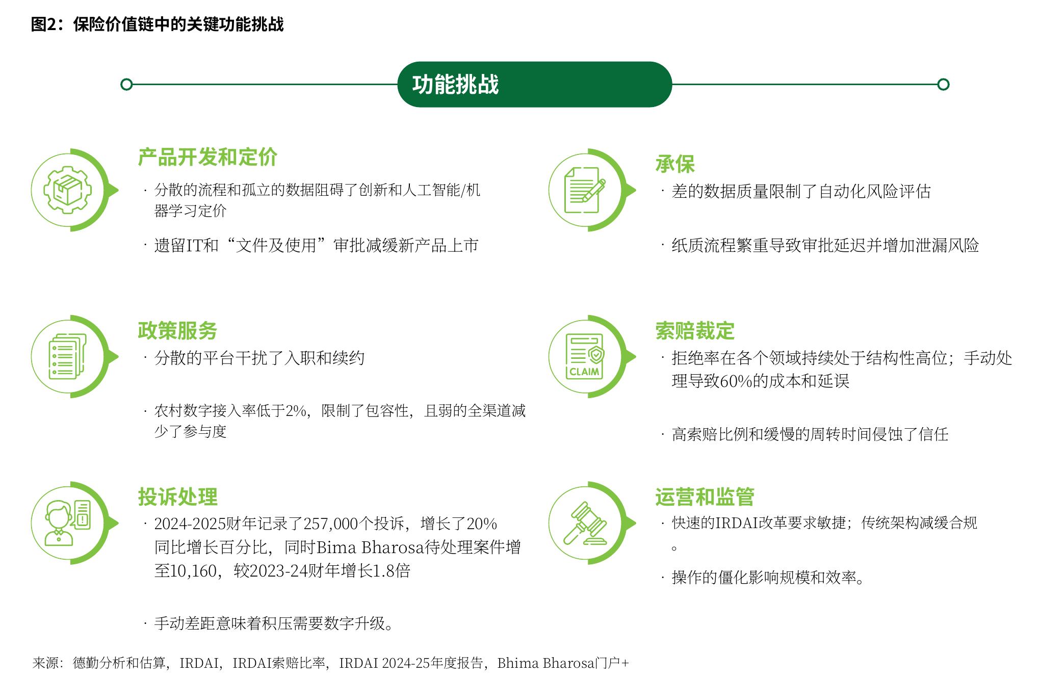 图5： 核心现代化与包容的阶段性路径 (2025–2047)_第5页