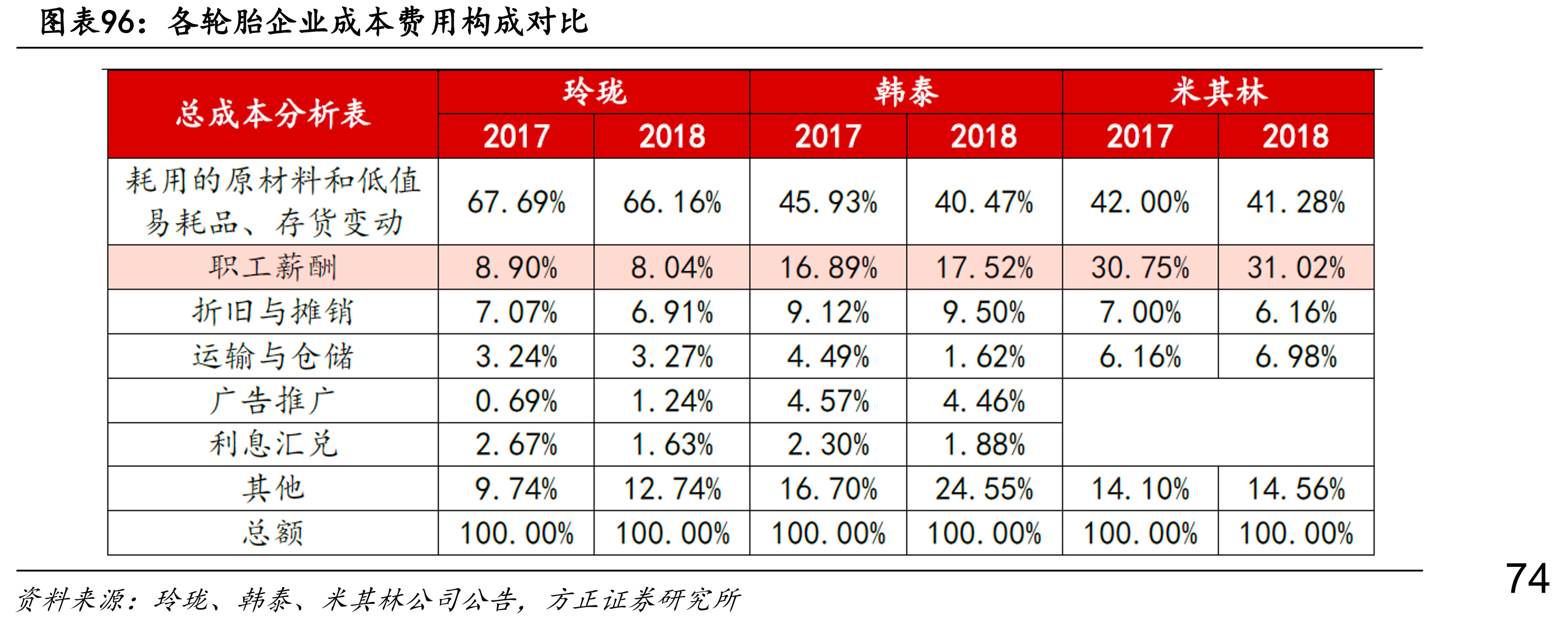 2019年汽车零部件双百强企业_第4页