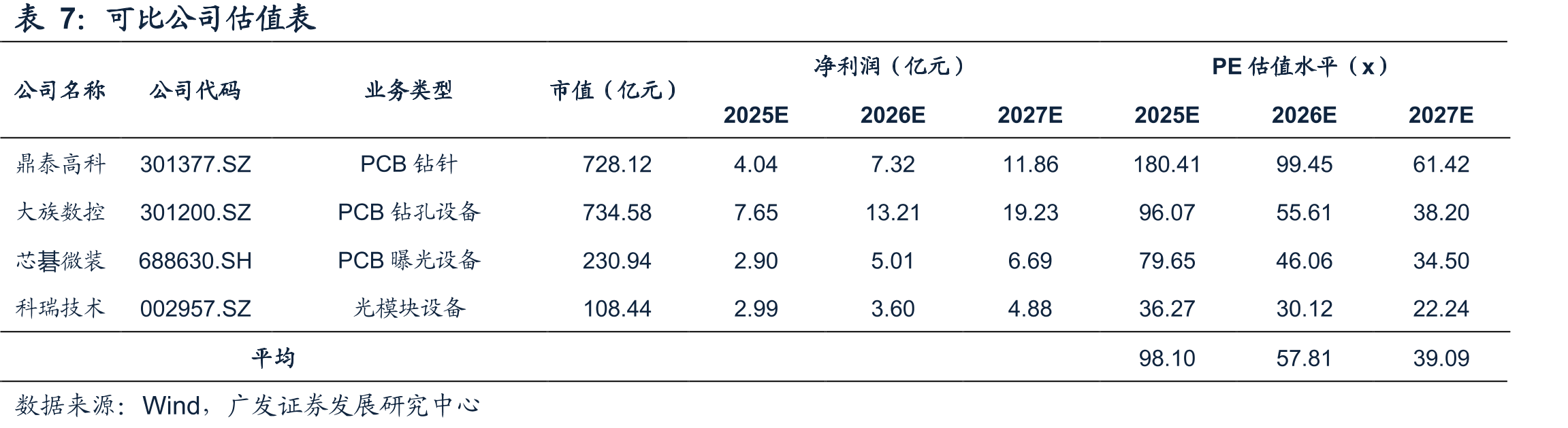 大规模scale-up网络中铜缆连接有望向光互连转换_第2页