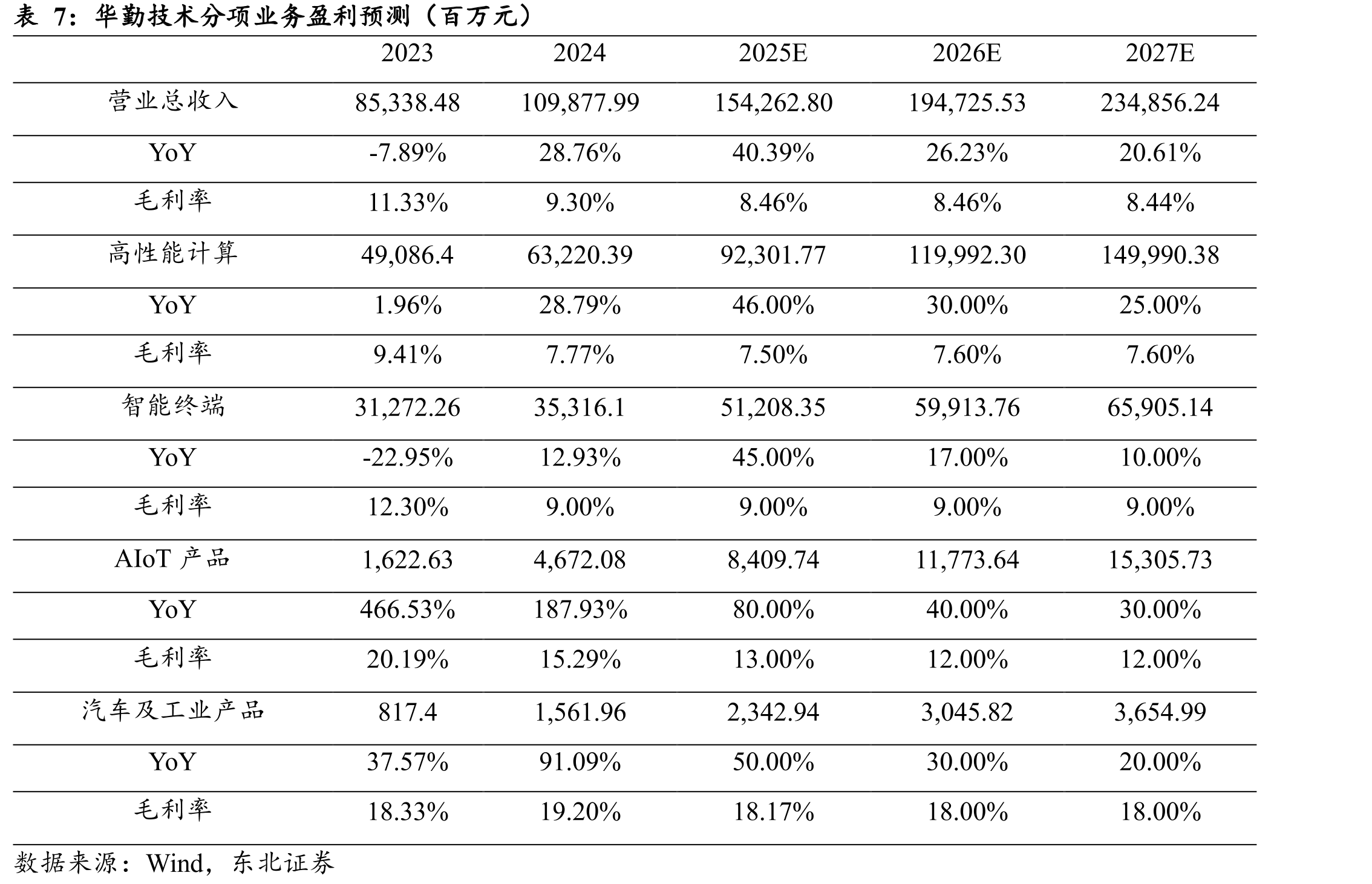 ODM/IDM主要厂商市场份额_第5页