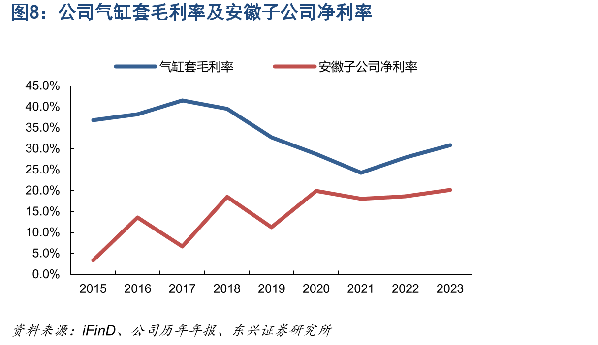 我国重卡（含底盘，牵引车）销量及增速单位：万辆_第4页