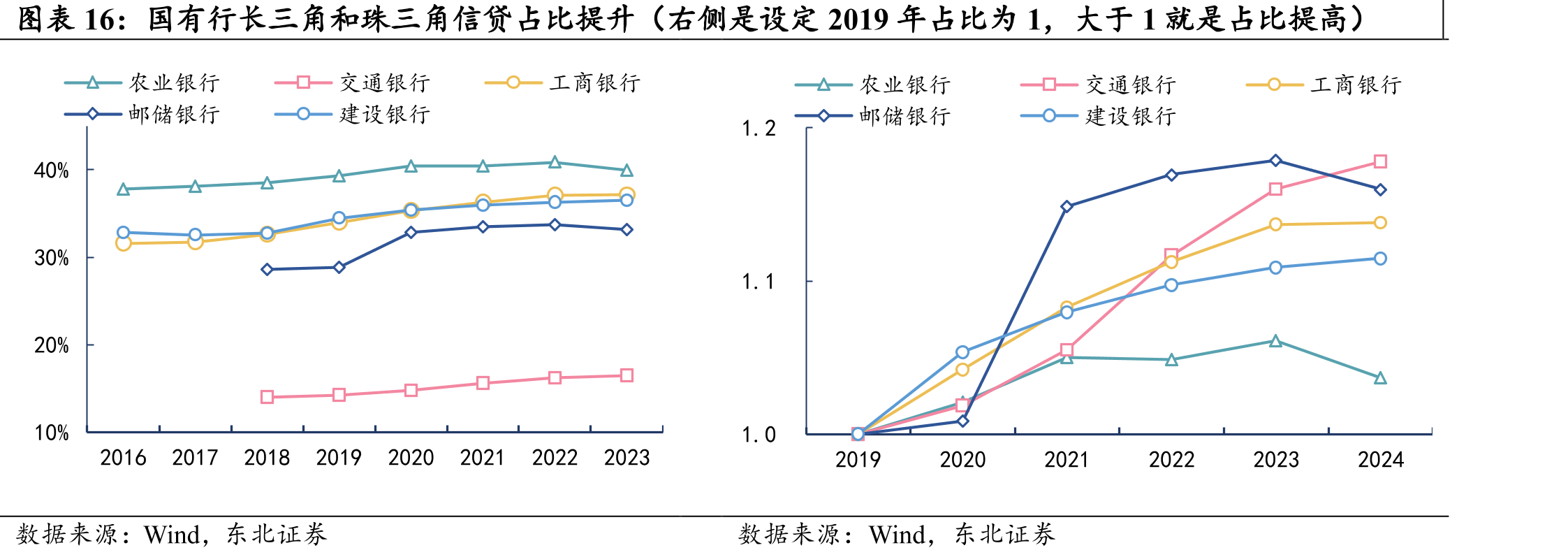 第一次地方债务置换背景下，国有行的政策调整表述_第3页