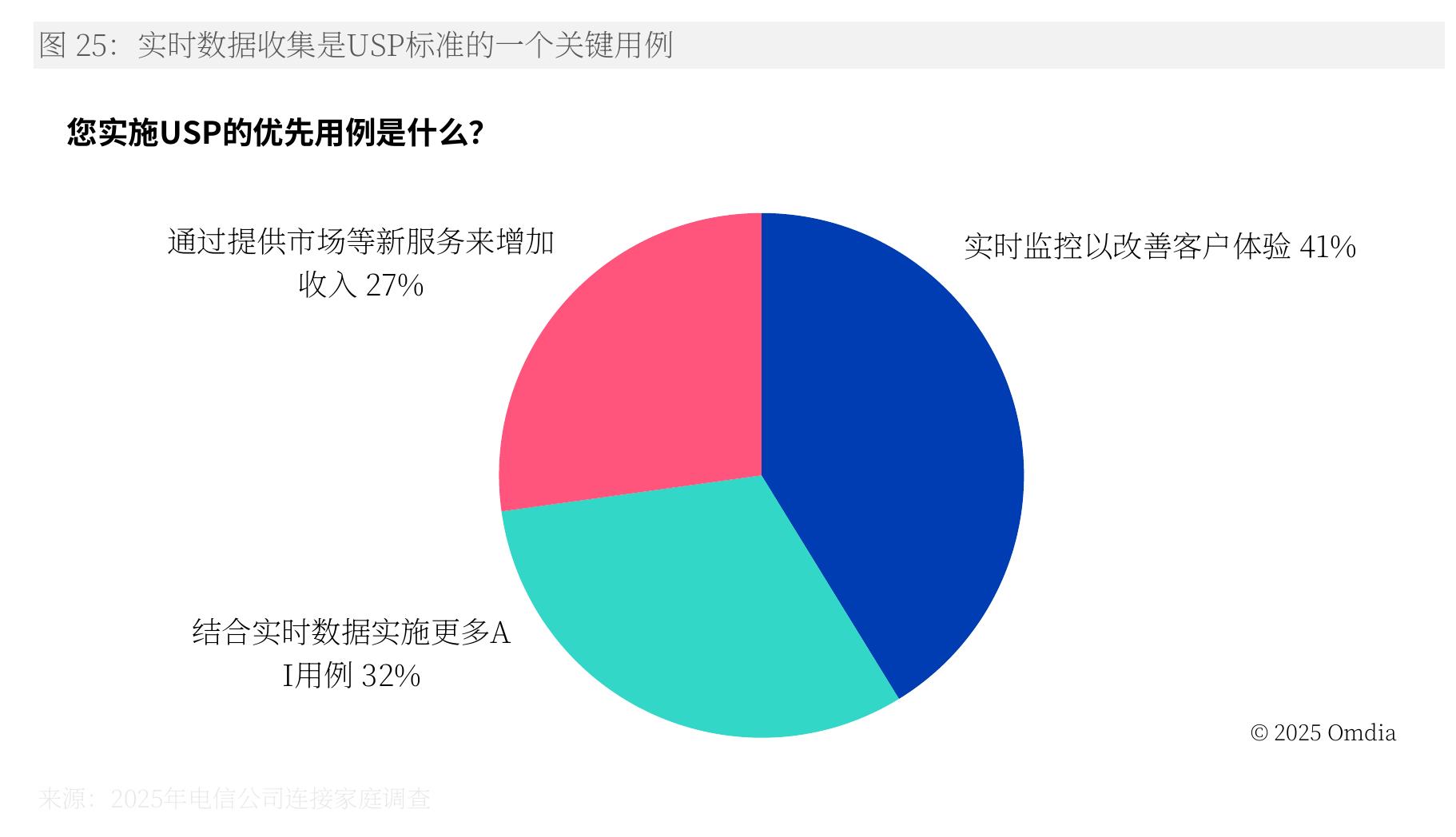 Broadband subscription vs. revenue growth, five-year CAGR, 2019-24_第2页