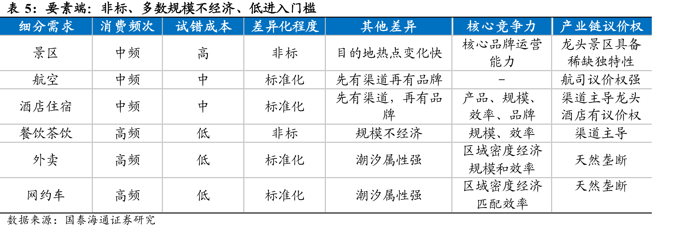 全球主要OTA平台4月MAU出现明显增速放缓_第4页