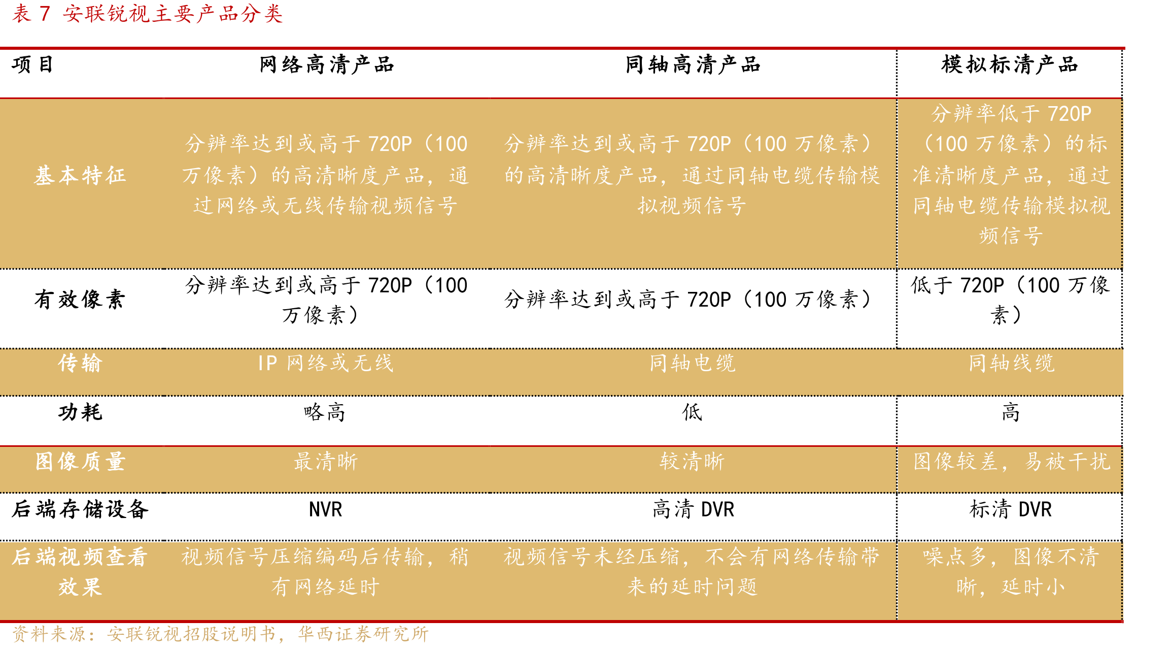 图17AI能开发高性能、高毛利的工程类产品，平均毛利率（%）不断提升，接行业龙头海康威视、大华_第4页