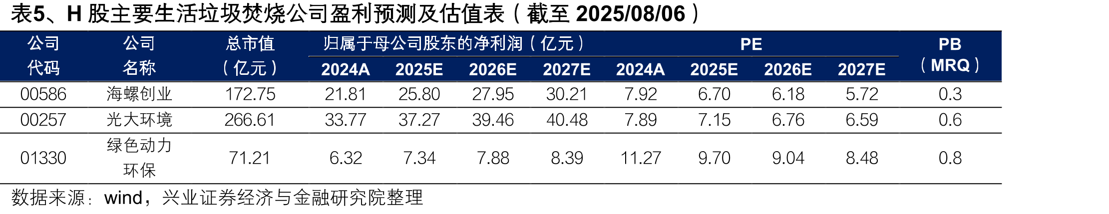 图3、至2023年我国城市生活垃圾无害化处理量_第3页
