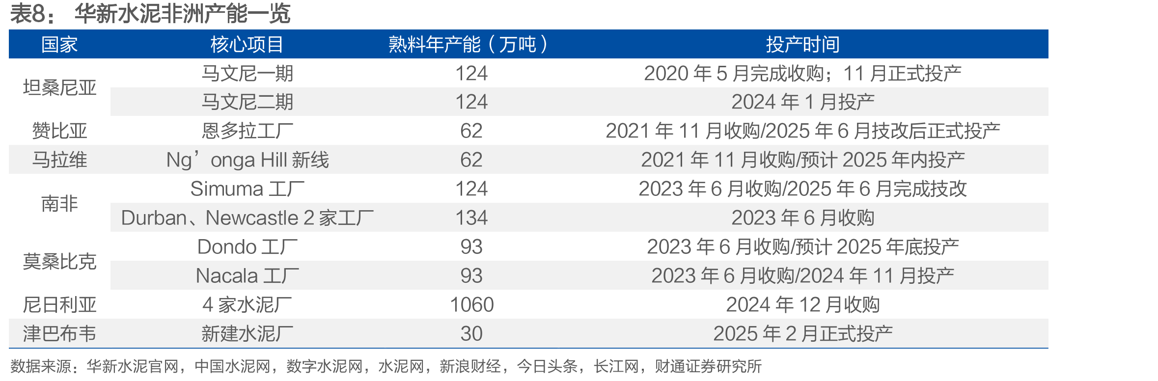 中碱玻纤粗纱价格（元/吨）_第5页