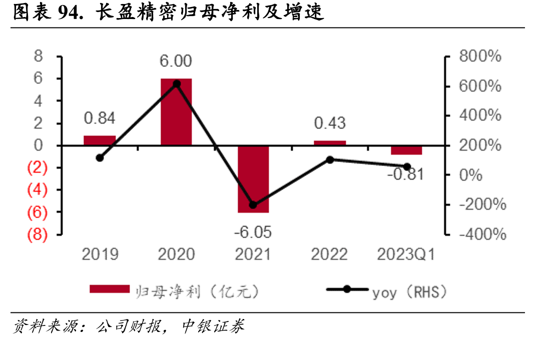 图表26.Apple全球开发者人数超过3400万_第4页