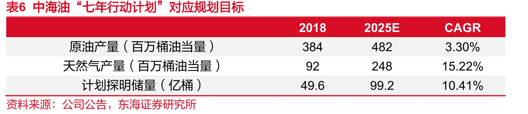 近年来国家保障能源安全相关政策及相关会议_第5页