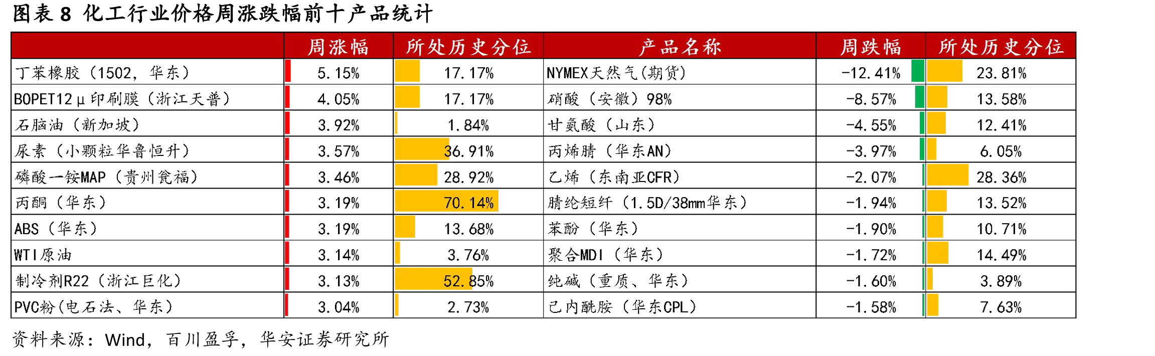 图表20中国LNG出厂价格全国指数（元/吨）_第4页