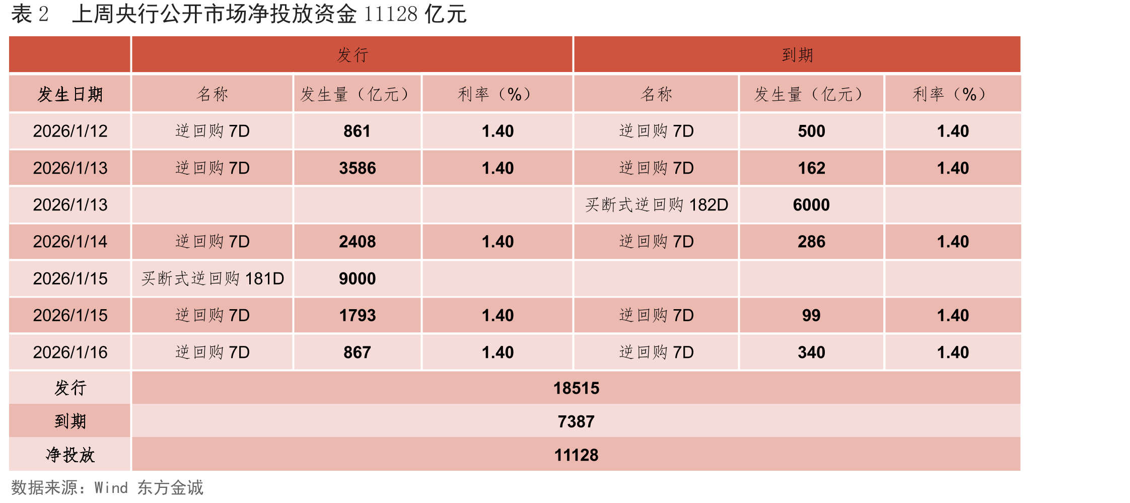 图6上周国债10Y-1Y期限利差继续走阔_第3页