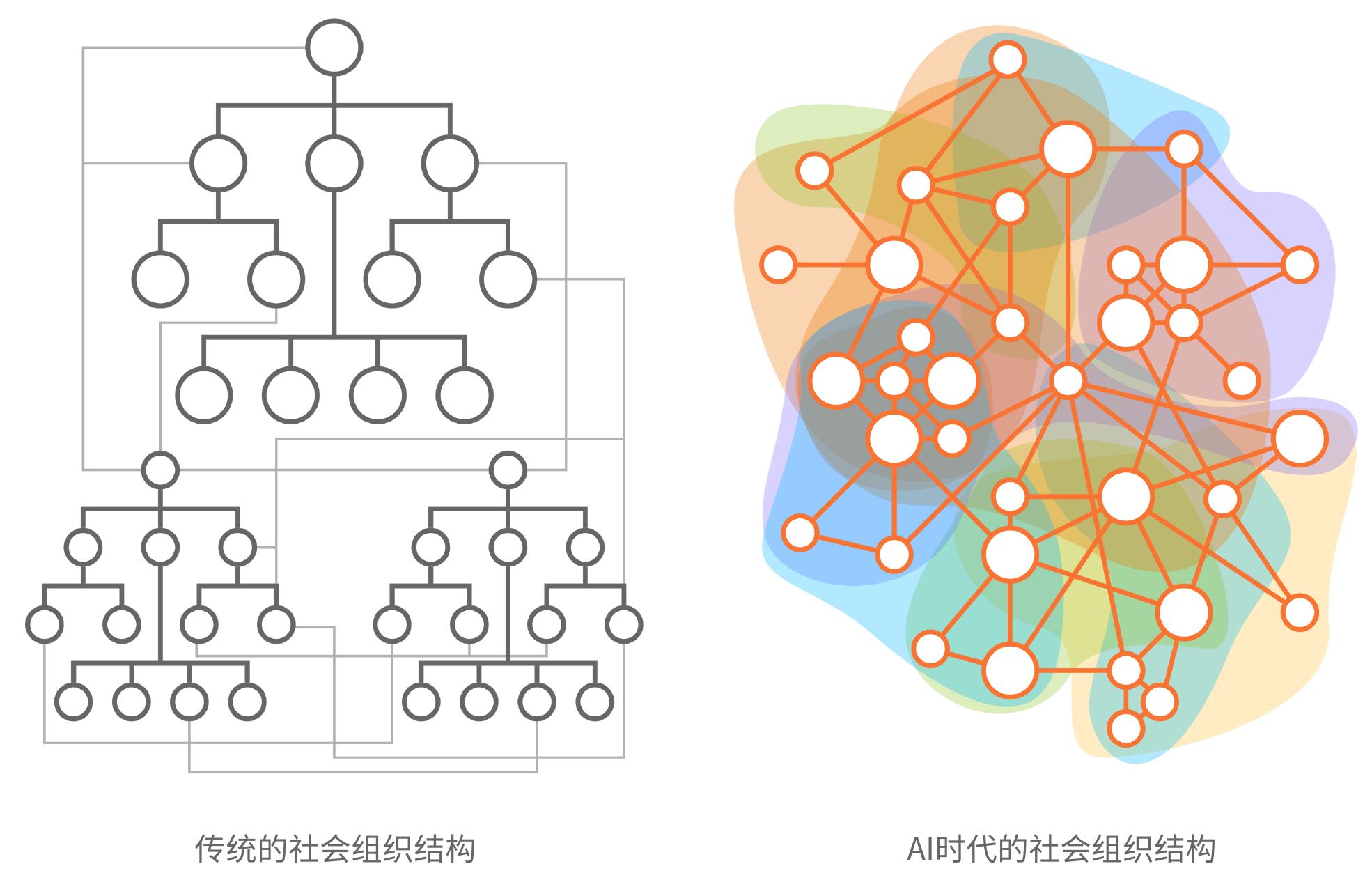 中的动态交互，实现社会现象的高保真模拟，解决传统方法在规模、真实性与可控性间的矛盾。_第2页