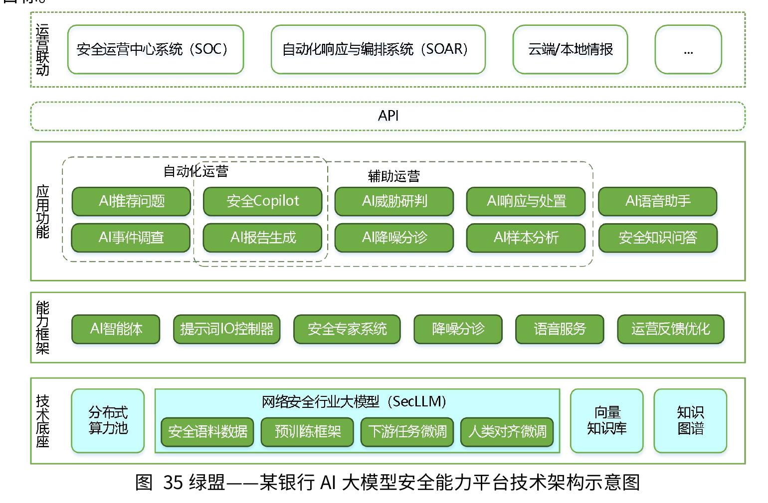 图14ISO42001的结构_第5页