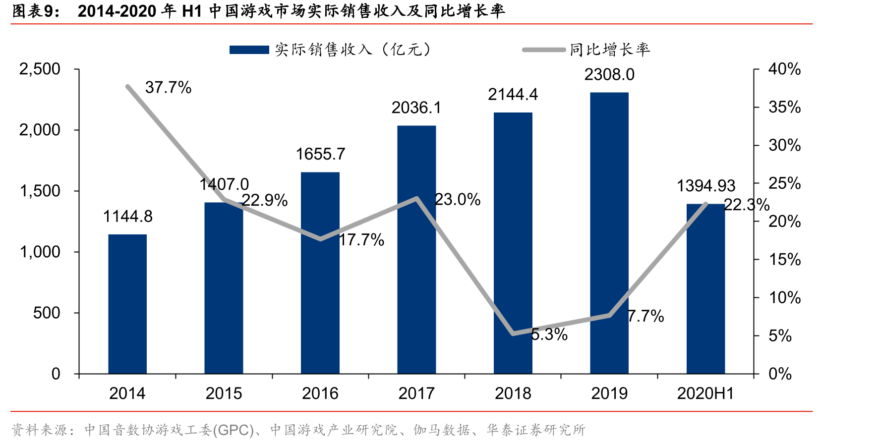 2020Q1、Q2电影院线行业业绩情况_第2页