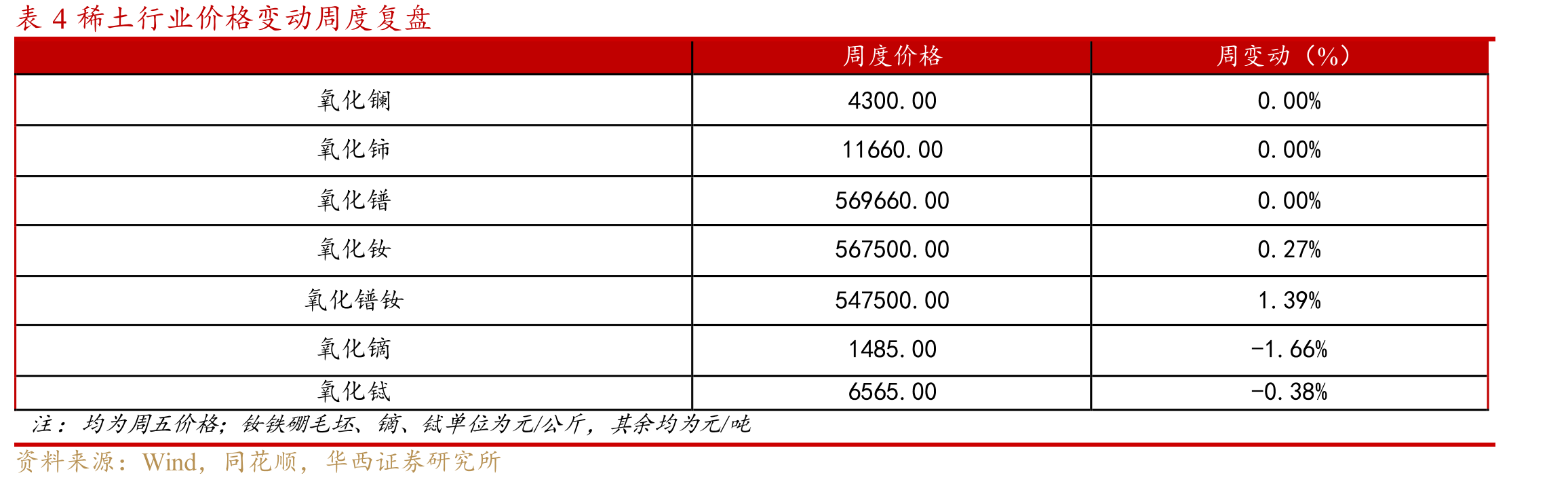 图10锂盐厂锂矿库存情况（折LCE）_第5页