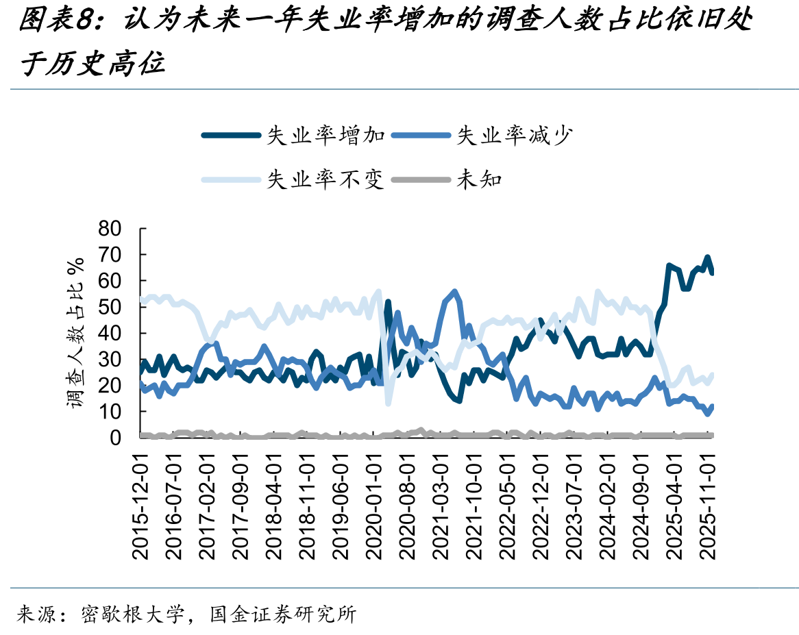 2026年1月利率维持不变的概率抬升_第3页