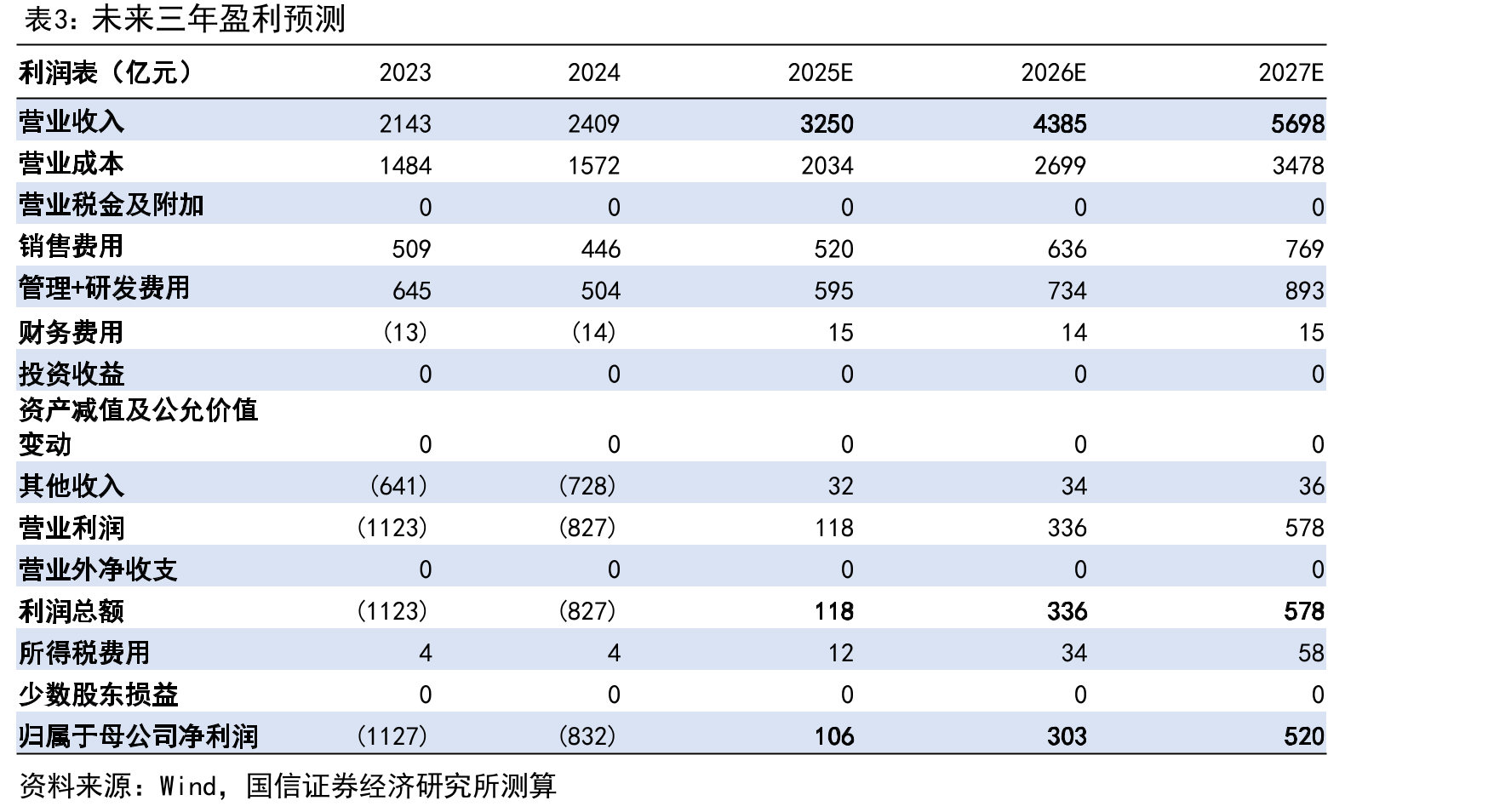 极智嘉实控人持股情况（20250630）_第4页