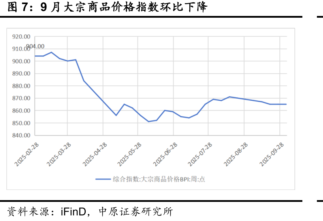 8月份餐饮业、零售业消费总额同比（%）_第5页