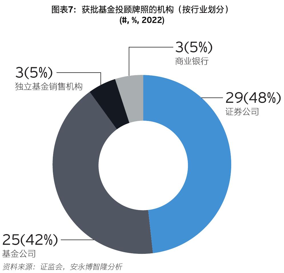 近年来有关绿色金融和环境、社会及管治（ESG）的主要政策和指导方针_第2页