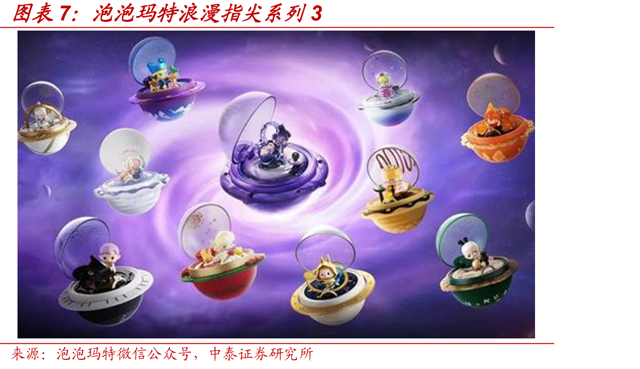 Labubu的设计风格变化_第4页