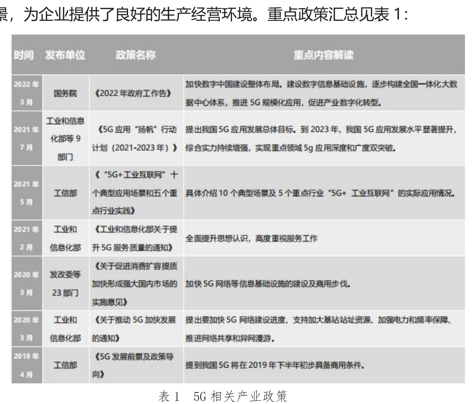 景，为企业提供了良好的生产经营环境。重点政策汇总见表1：