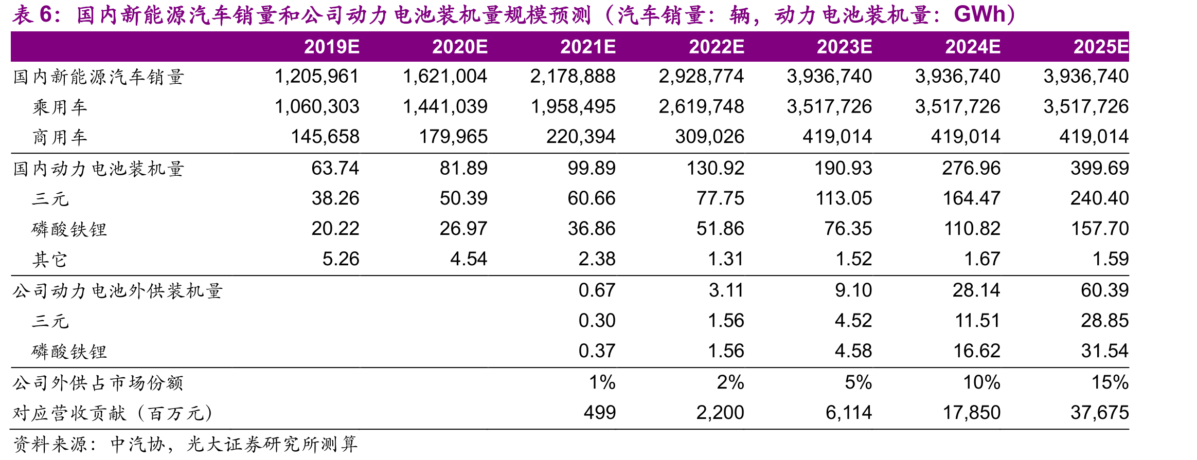 比亚迪发展历史_第3页