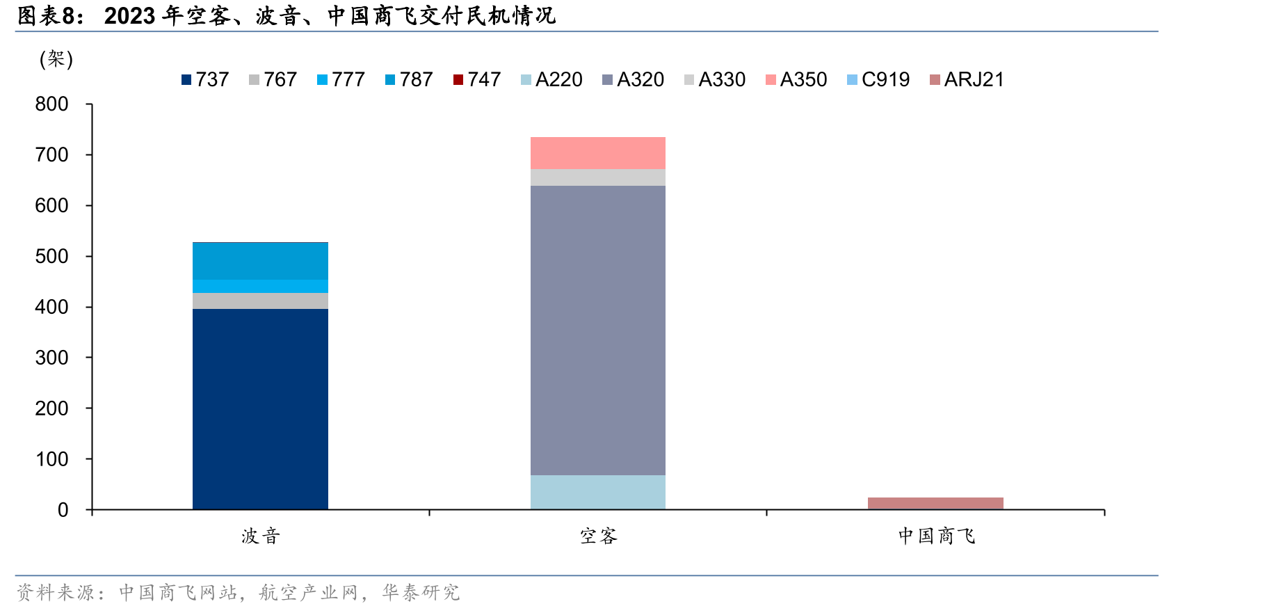 空客A320客机国际分工情况_第3页