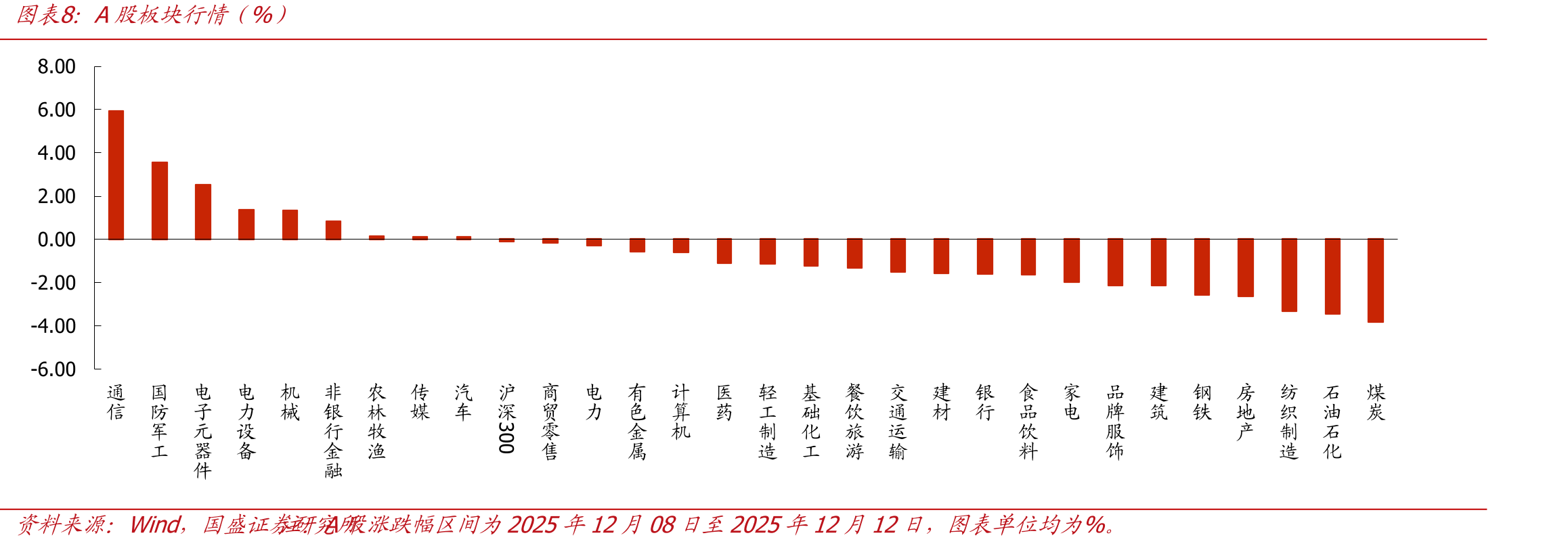 儒鸿2024年1月至2025年11月单月营业额及YOY（新台币亿元，%）_第4页
