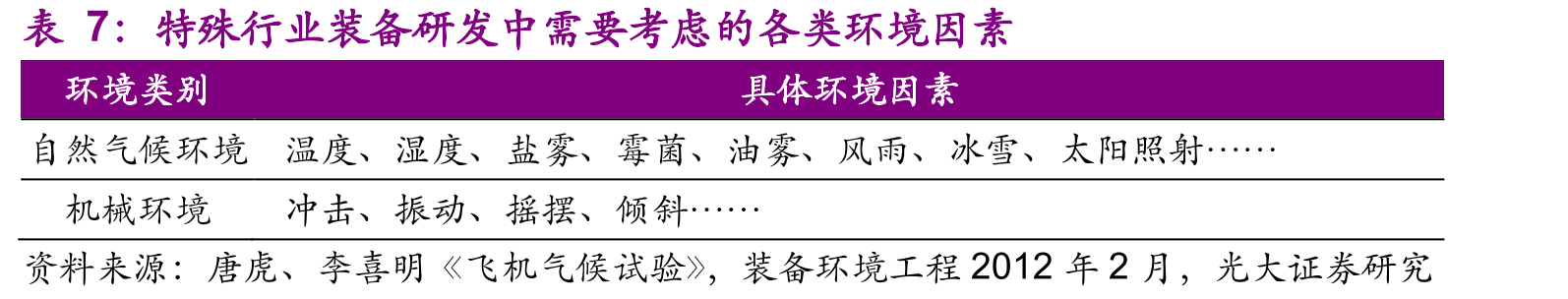 检验检测服务按照活动类型分类_第3页