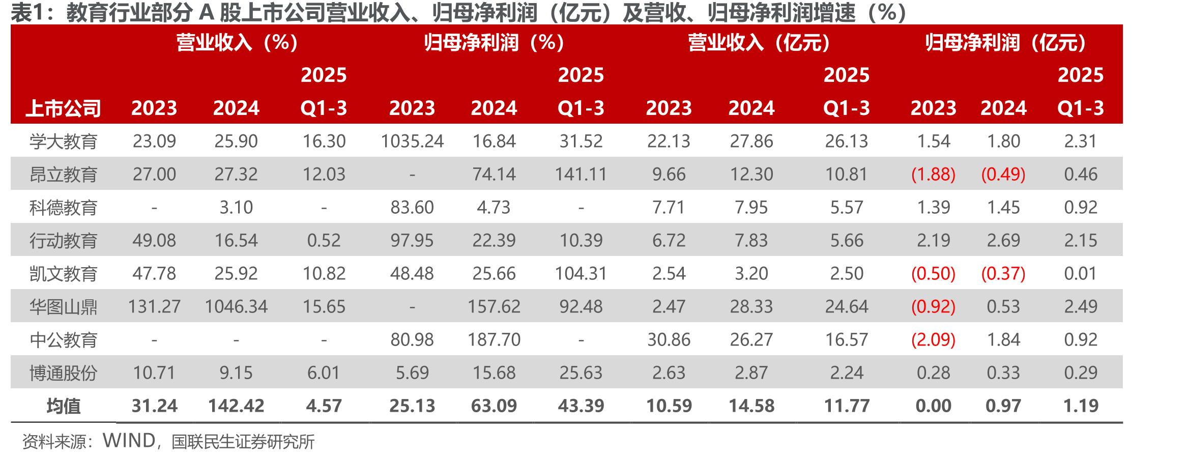 我国素质教育市场规模（亿元）及增速预测_第4页