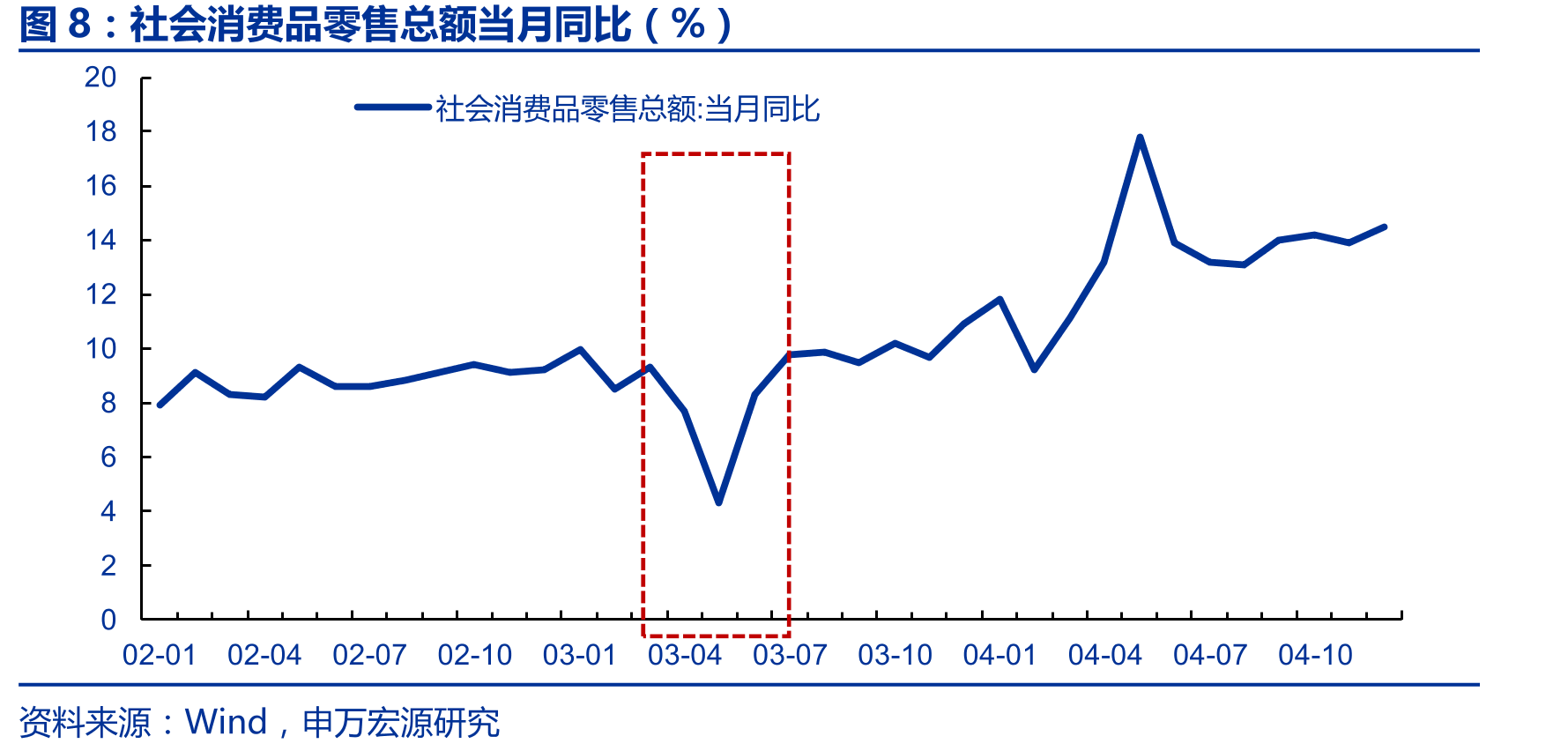 03年SARS期间财政政策汇总_第2页