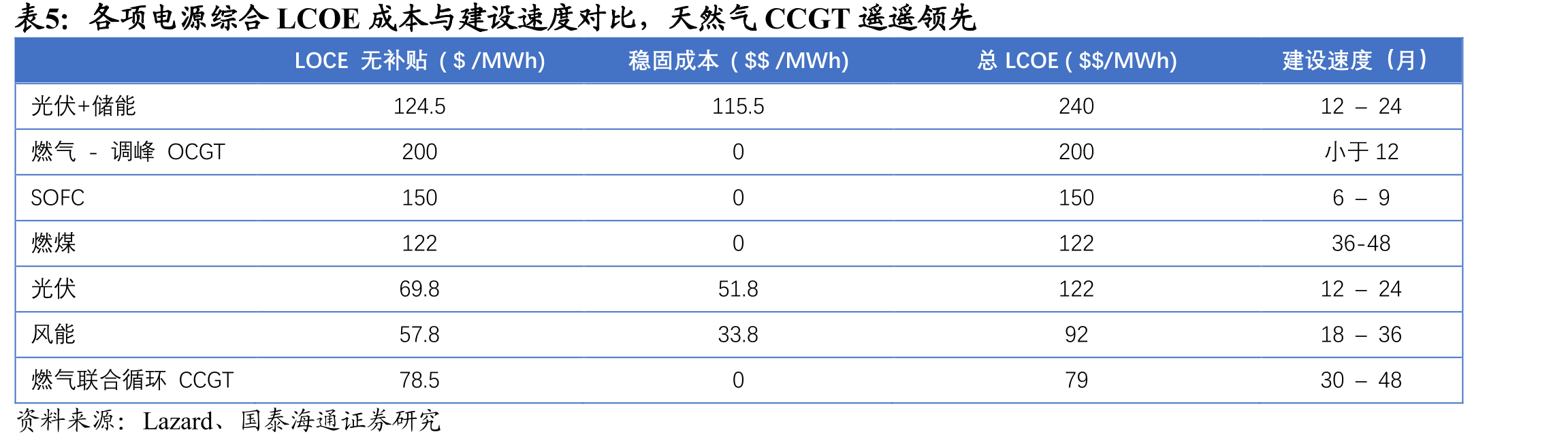 美国白宫特朗普政府的执政目标第一是降低美国居民成本（包括电_第5页
