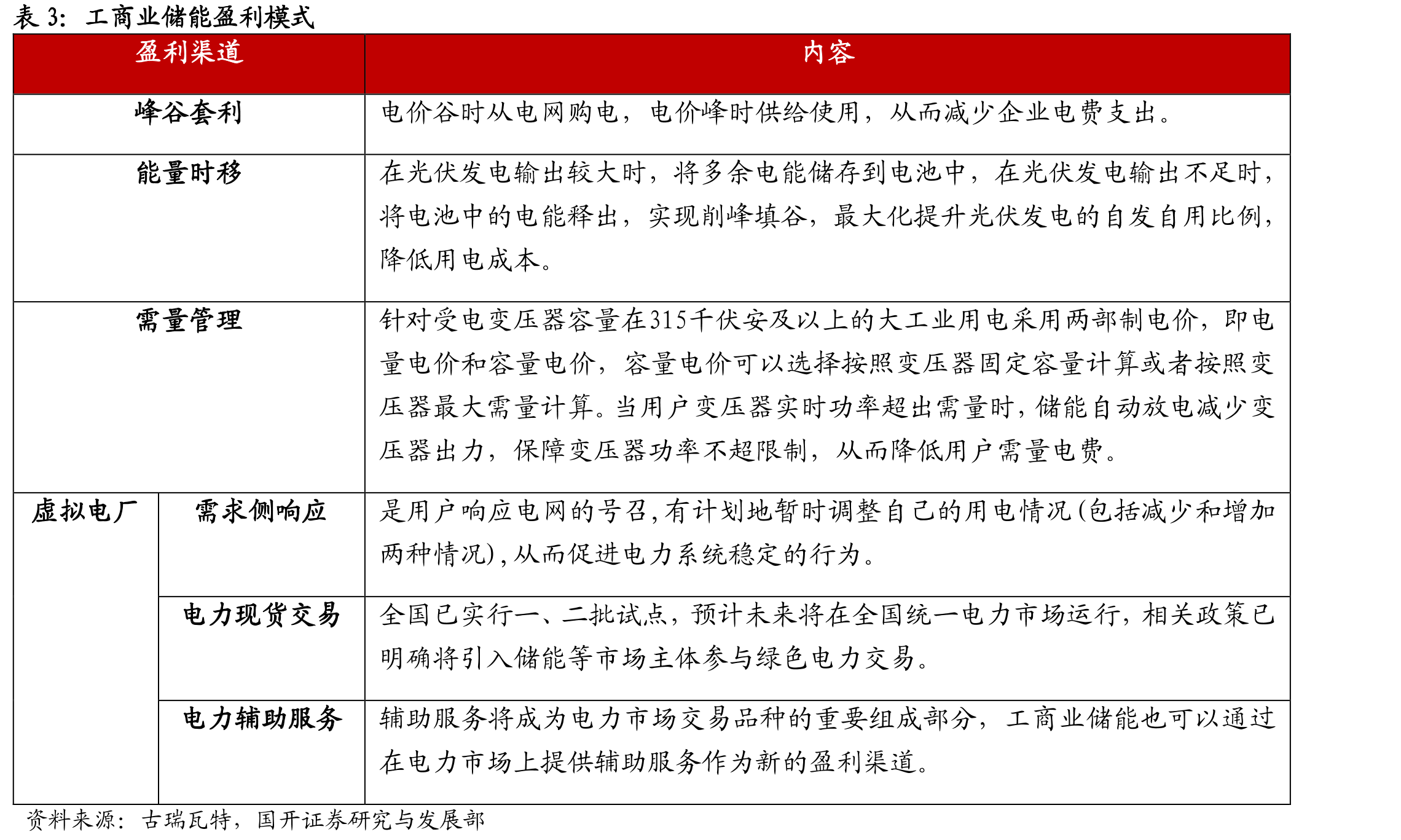 电力现货交易运作模式示意_第4页