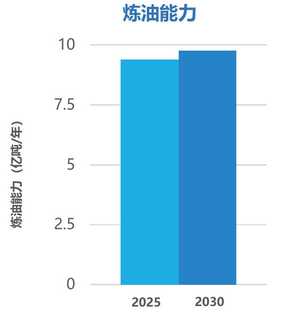 世界各国碳中和自标_第5页