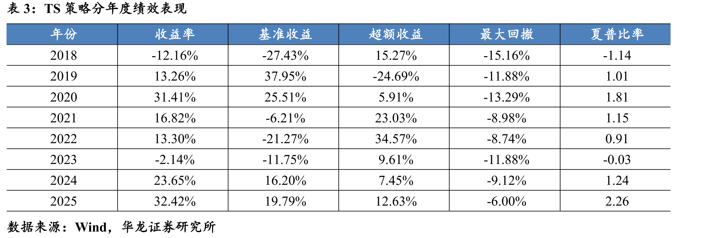 沪深300成分股2020年滚动相关性（W=20）_第4页