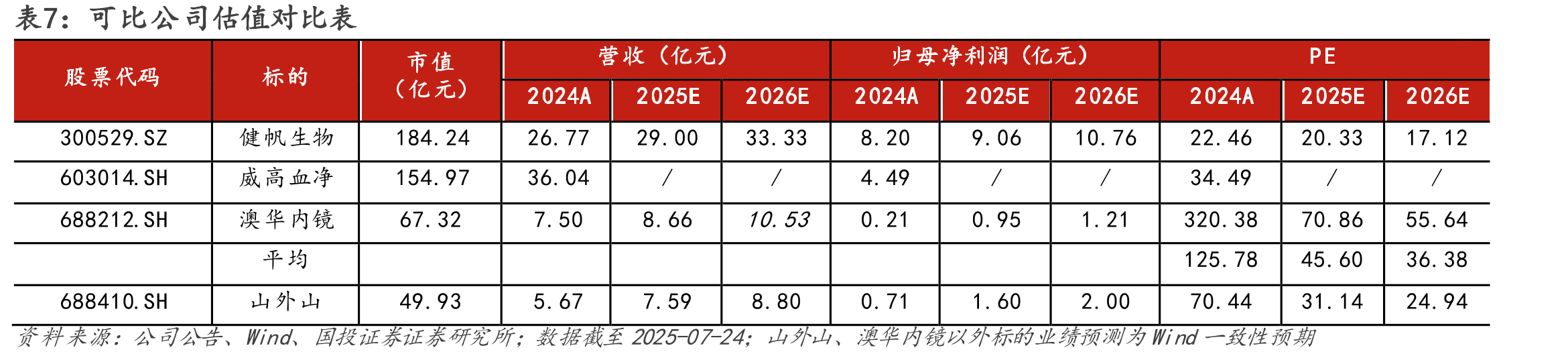 图20.25H1血透设备招投标份额（按金额）_第2页