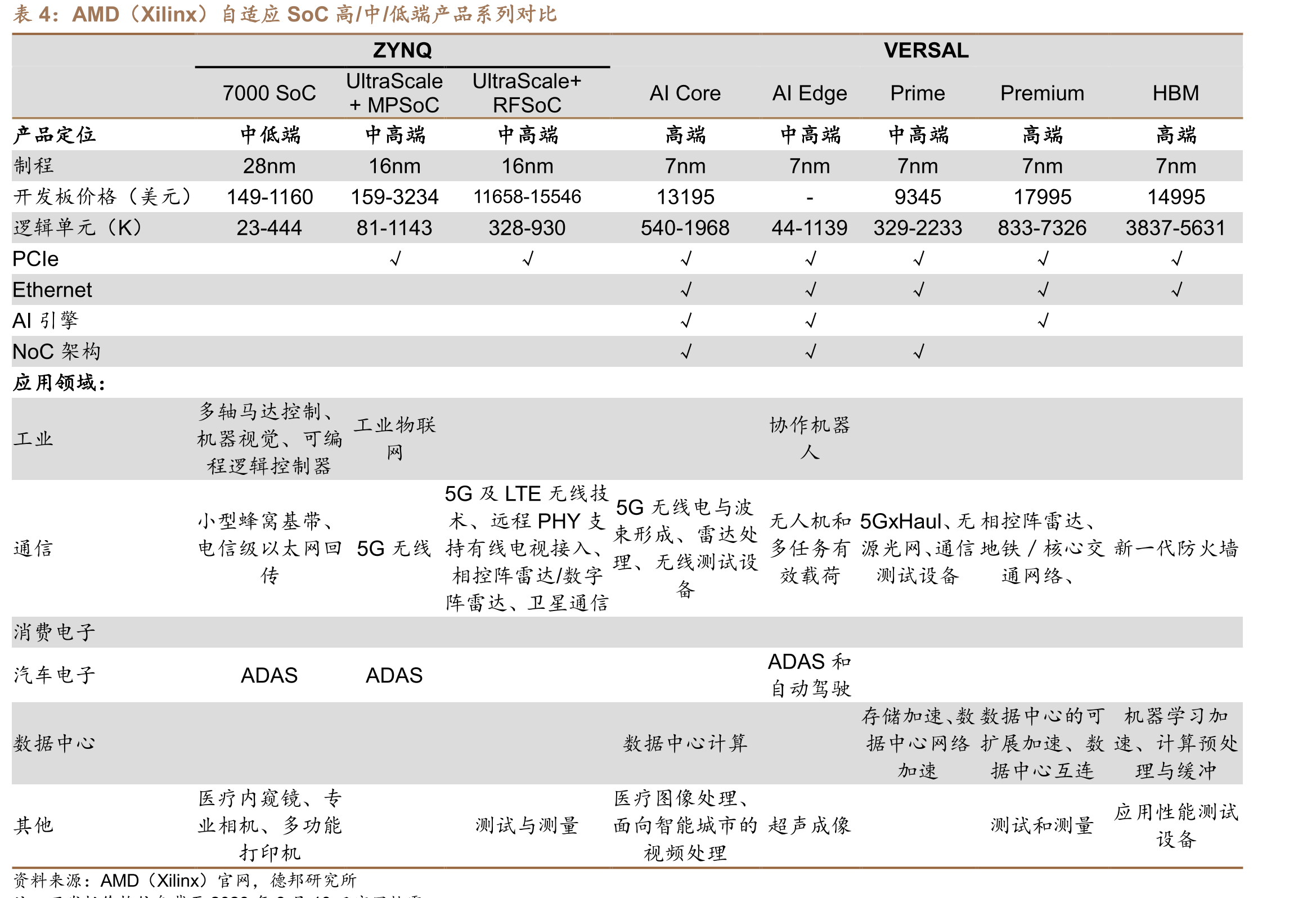 FPGA软件工具研发投入占比较大_第4页