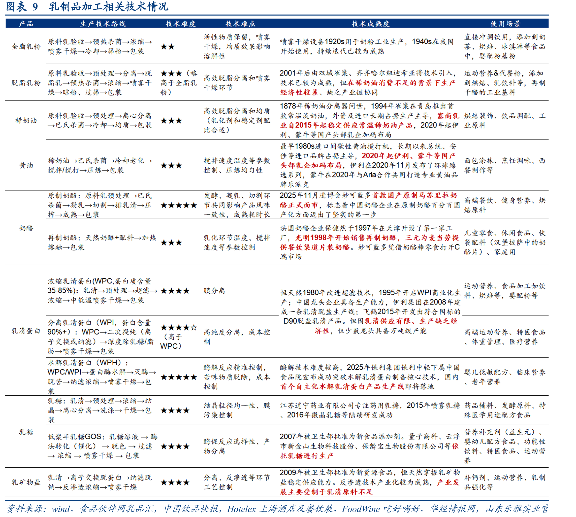 图表3325年百胜中国门店数稳健增长_第4页