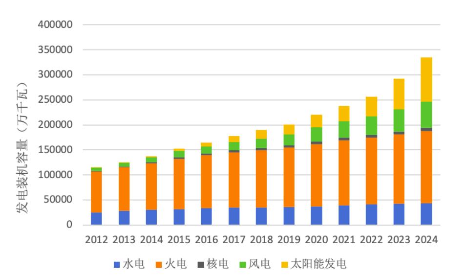 图6.2020一2023年鄂尔多斯工业氮氧化物、二氧化硫排放及现代煤化工占比情况_第5页