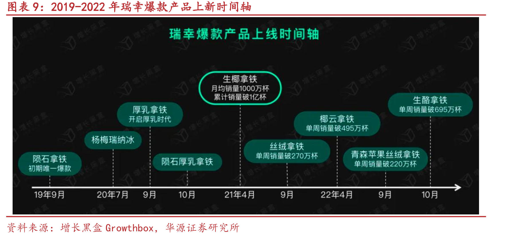 2019财年瑞幸门店总数超过星巴克（中国）_第2页