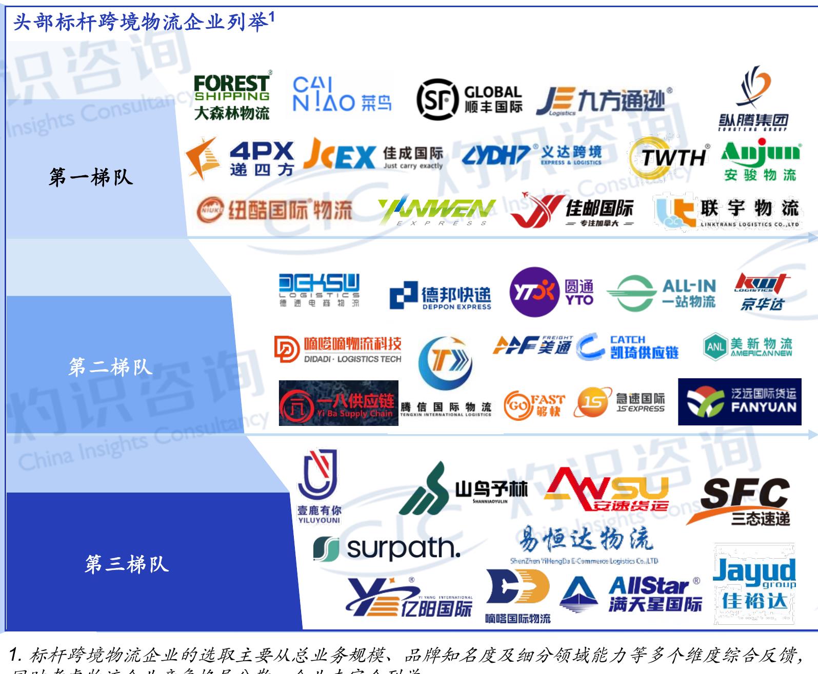 平台仓配全托管模式_第4页