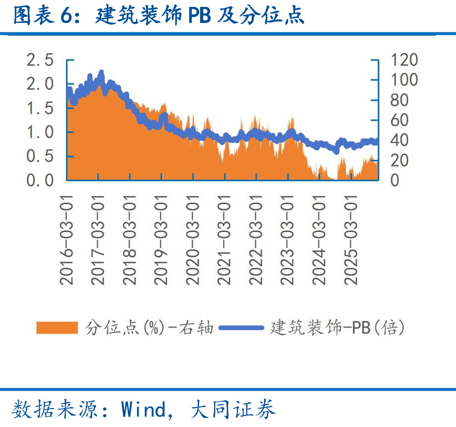 城投债净融资额：累计值(亿元)_第4页