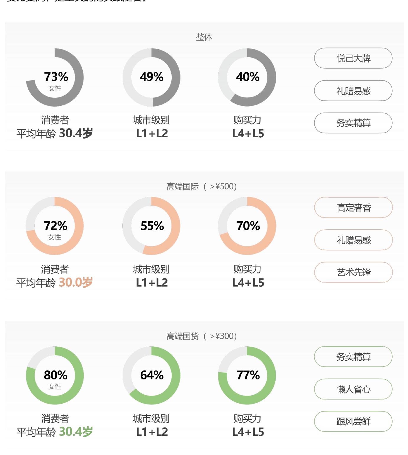 Y2025淘系香水大类Top20品类搜索趋势_第5页