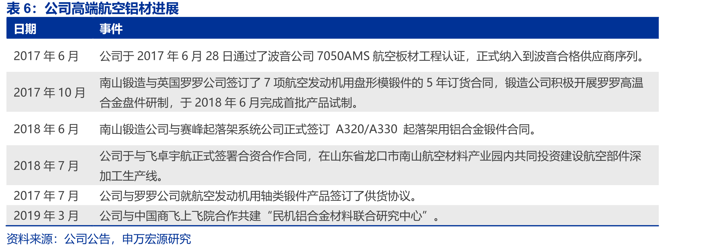 《铝产业高质量发展实施方案（2025—2027年）》鼓励扩大铝消费重点方向_第4页