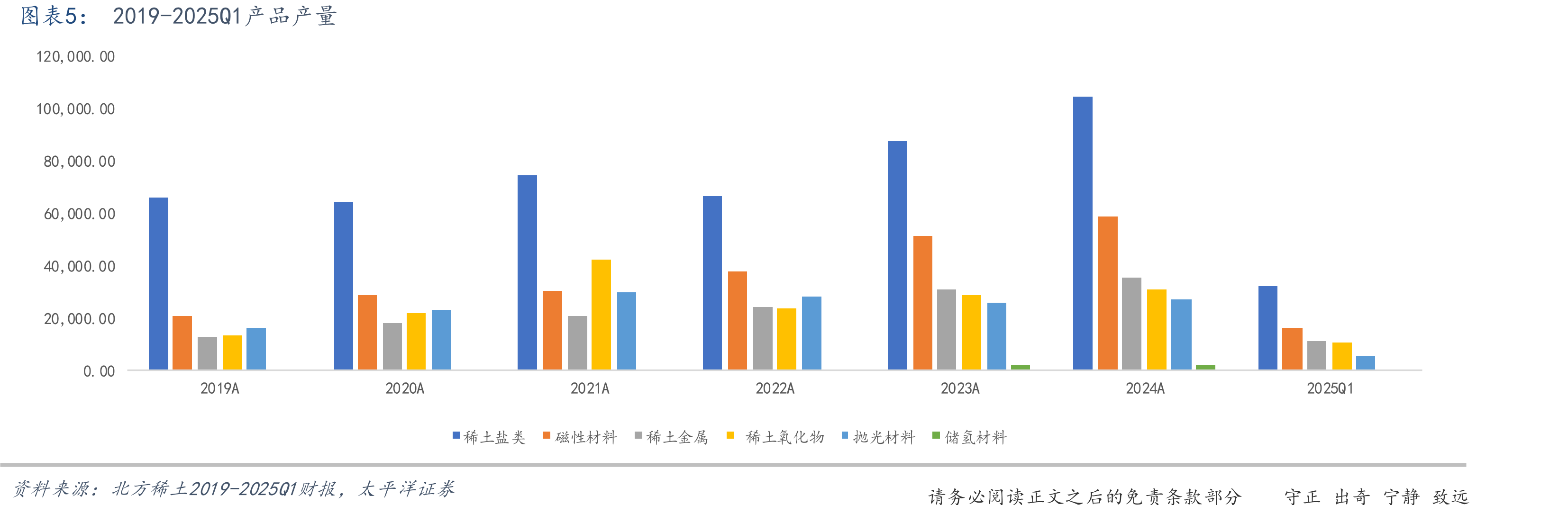 全国首台套固态储氢系统示范装置亮相北方稀土_第4页