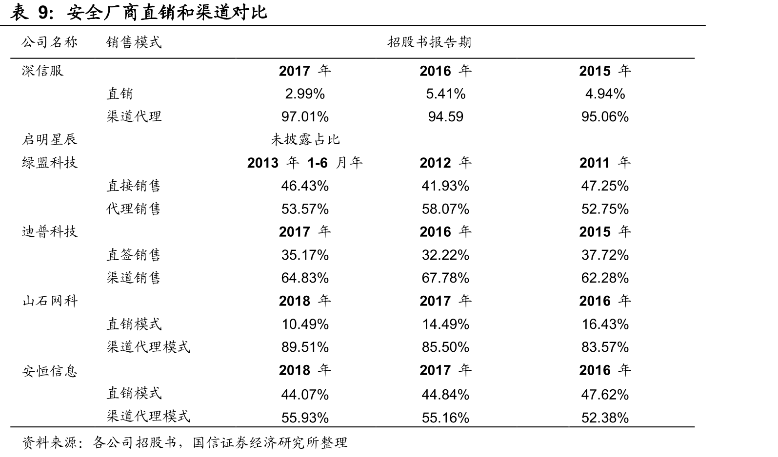 深信服云计算业务发展历程_第2页