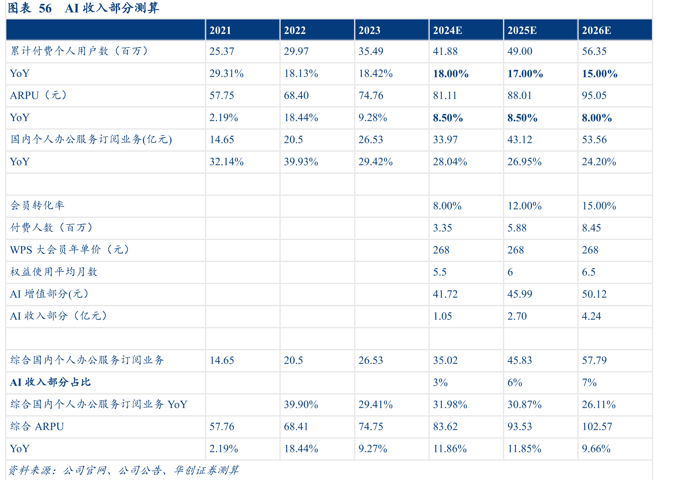 图表29Copilot发展历程_第4页